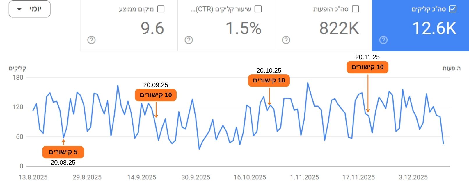 בית ספר לנהיגה